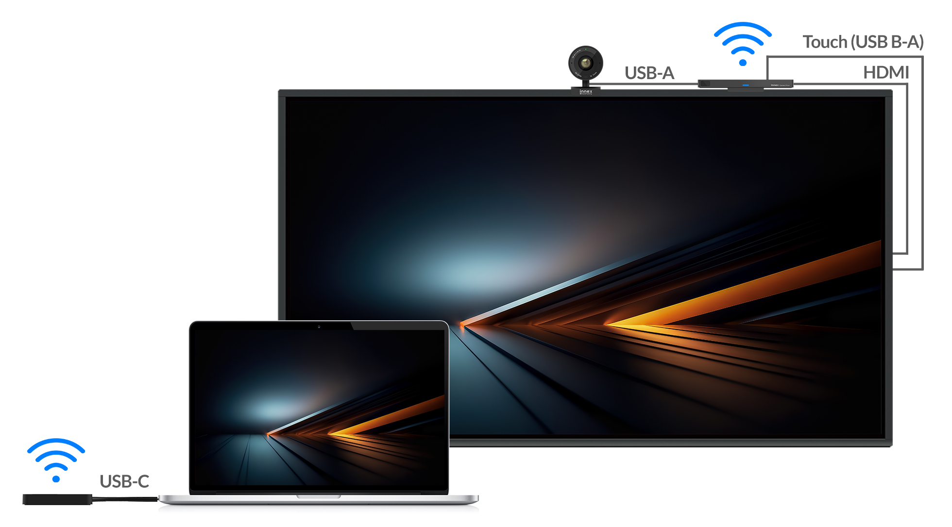 Odbiornik bezprzewodowej komunikacji INNEX Connect Pro+